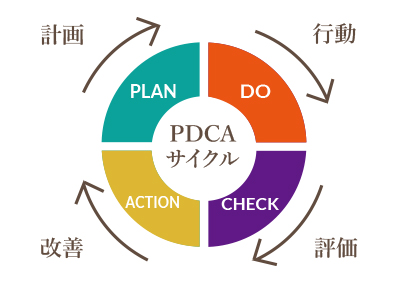 PDCAサイクル